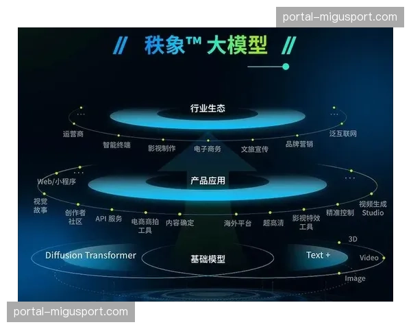 AI算法在本阶段全面嵌入内容分发 赋予赛事品牌传播极高的精准度