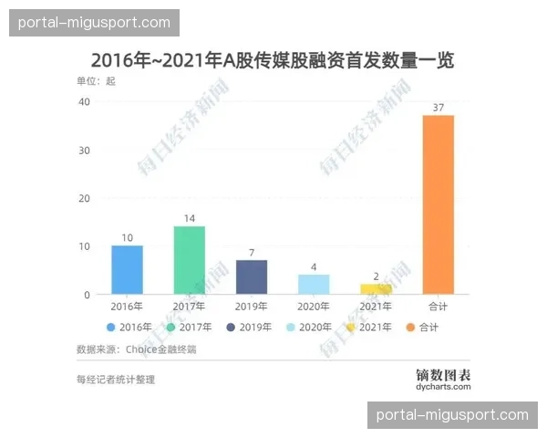 “媒体版权争夺战开启，多家流媒体平台有意竞标下一周期法甲转播权”
