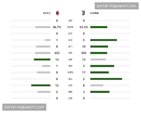 AC米兰主场0-0闷平尤文图斯，萨勒马科尔斯中框双方互交白卷